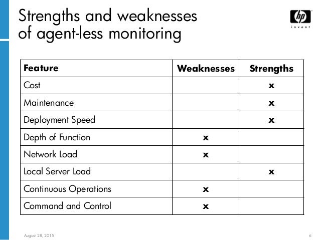 swot analysis of hp 2018 swot analysis of dell